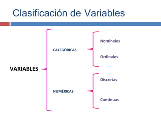 Clasificación de Variables
VARIABLES
NUMÉRICAS
CATEGÓRICAS
Nominales
Ordinales
Discretas
Continuas
 