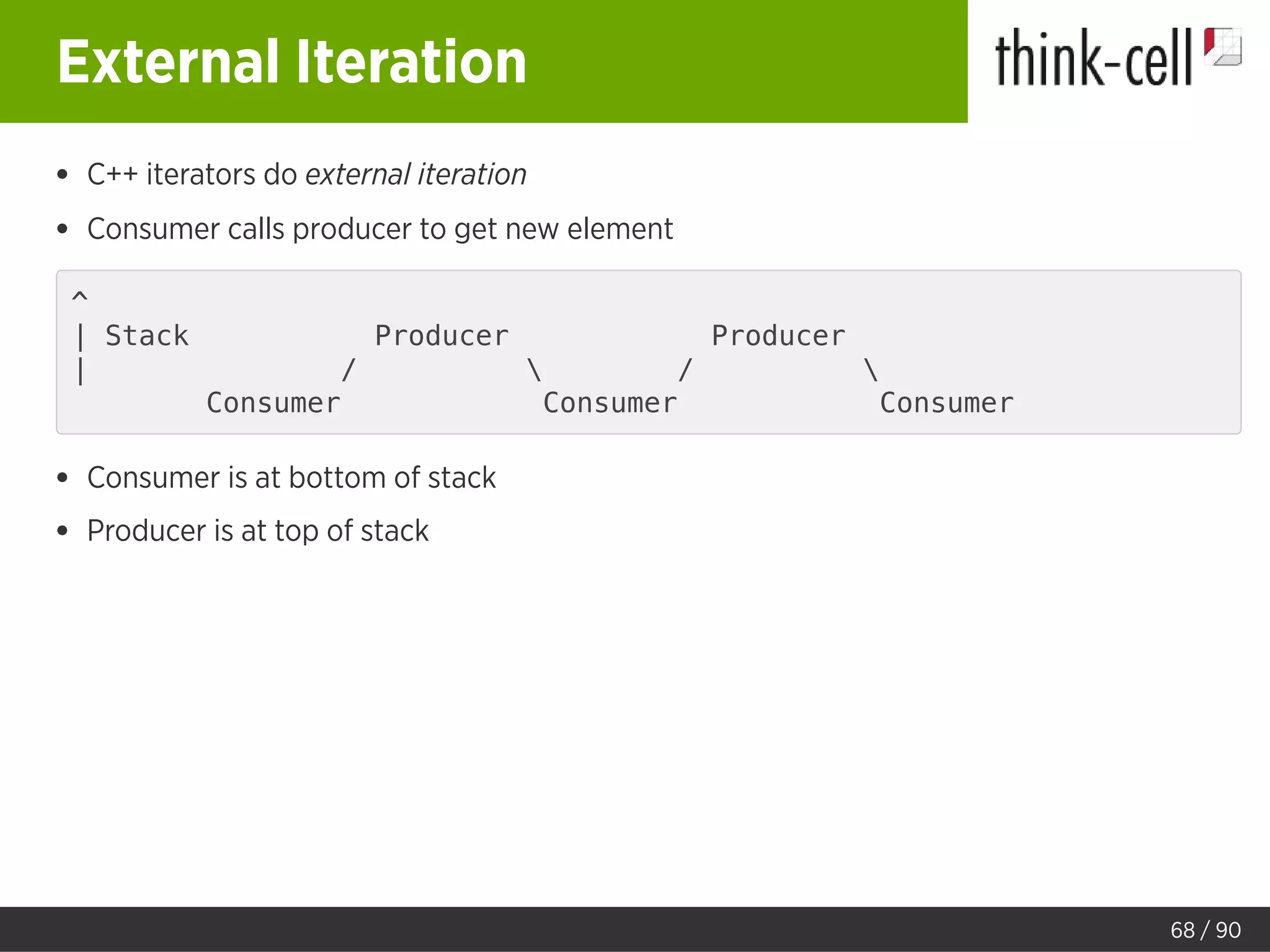 External Iteration
C++ iterators do external iteration
Consumer calls producer to get new element
^
| Stack Producer Producer
| /  / 
Consumer Consumer Consumer
Consumer is at bottom of stack
Producer is at top of stack
68 / 90
 
