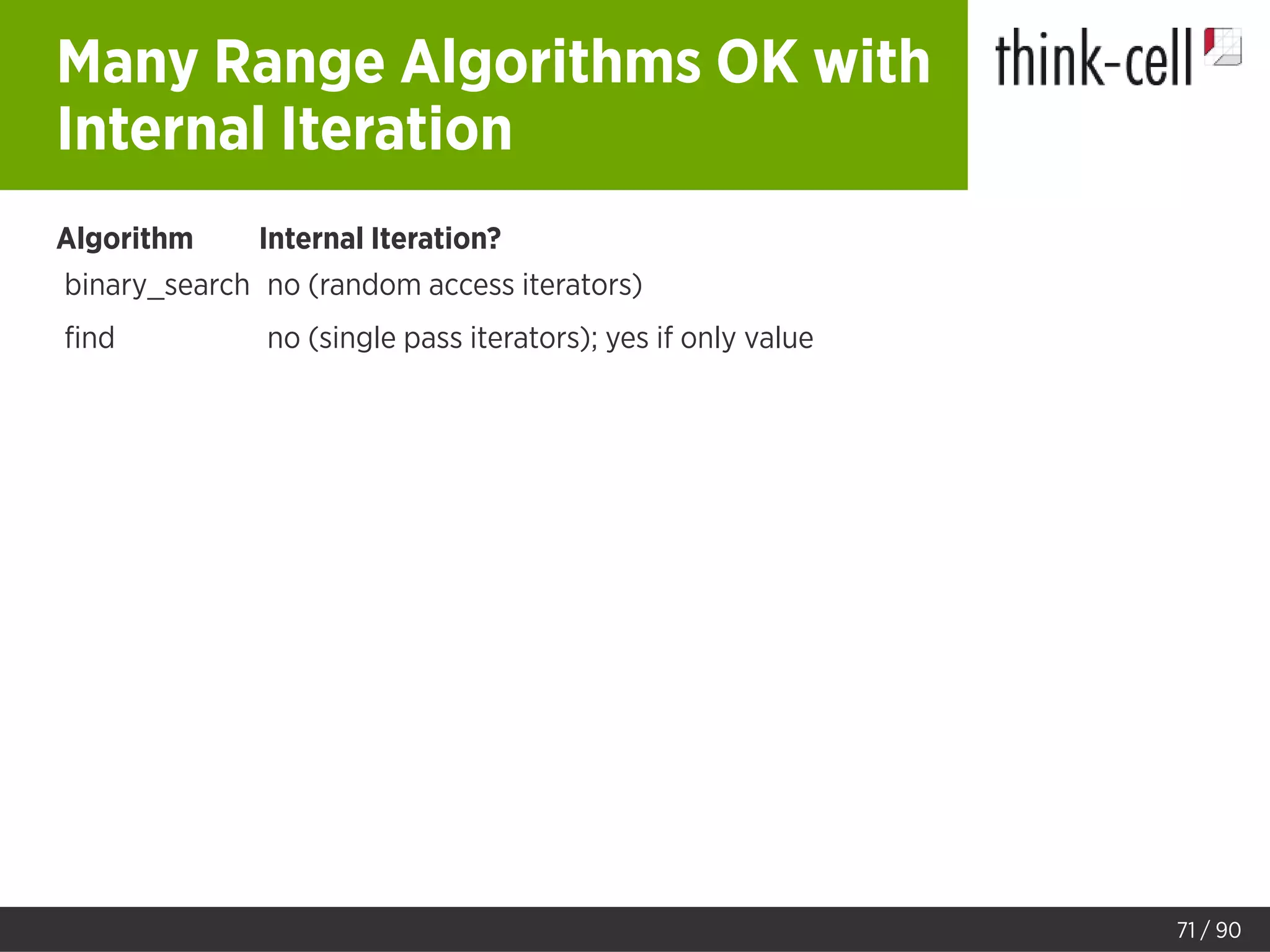 Many Range Algorithms OK with
Internal Iteration
Algorithm Internal Iteration?
binary_search no (random access iterators)
ﬁnd no (single pass iterators); yes if only value
71 / 90
 