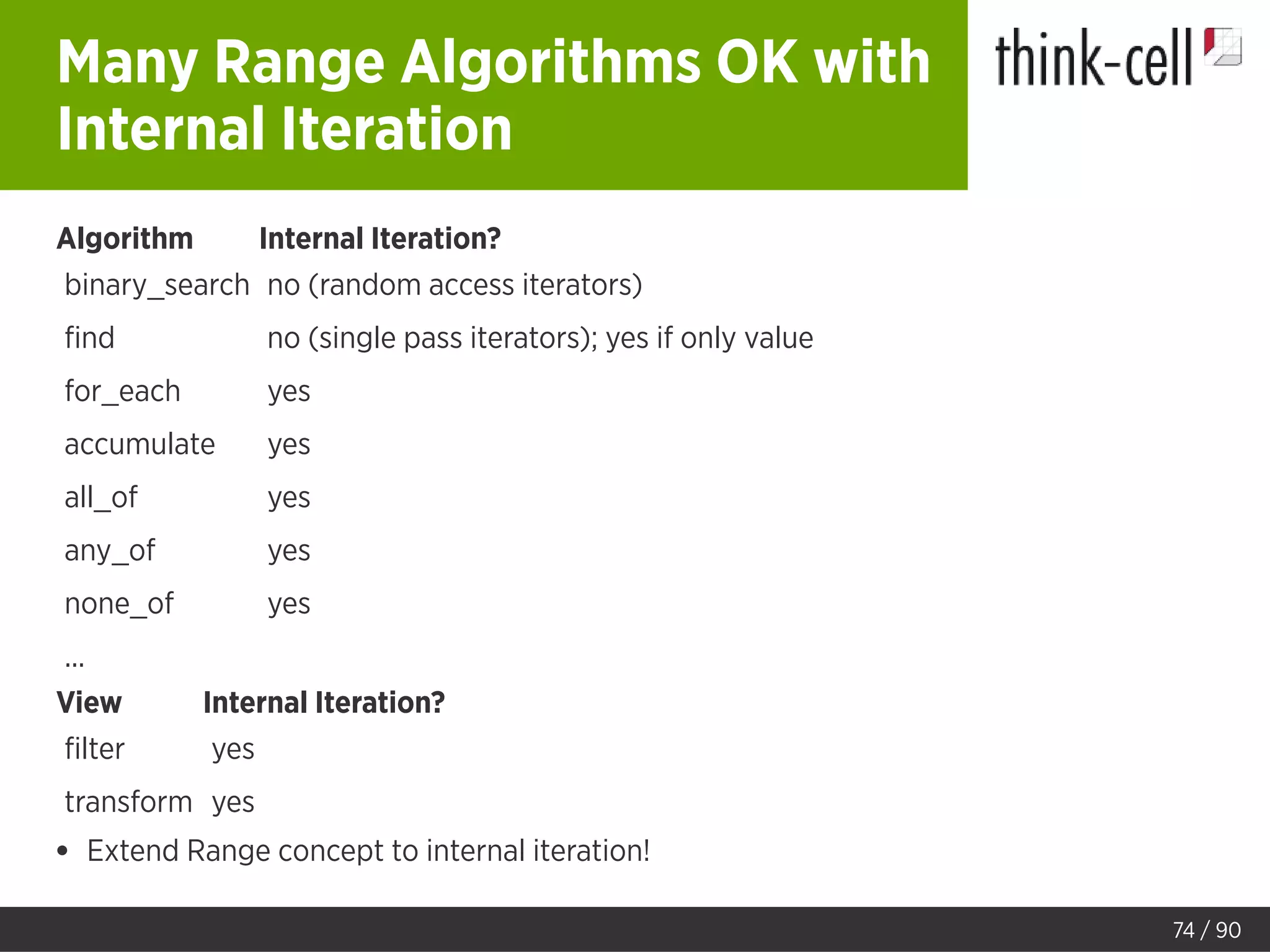 Many Range Algorithms OK with
Internal Iteration
Algorithm Internal Iteration?
binary_search no (random access iterators)
ﬁnd no (single pass iterators); yes if only value
for_each yes
accumulate yes
all_of yes
any_of yes
none_of yes
...
View Internal Iteration?
ﬁlter yes
transform yes
Extend Range concept to internal iteration!
74 / 90
 