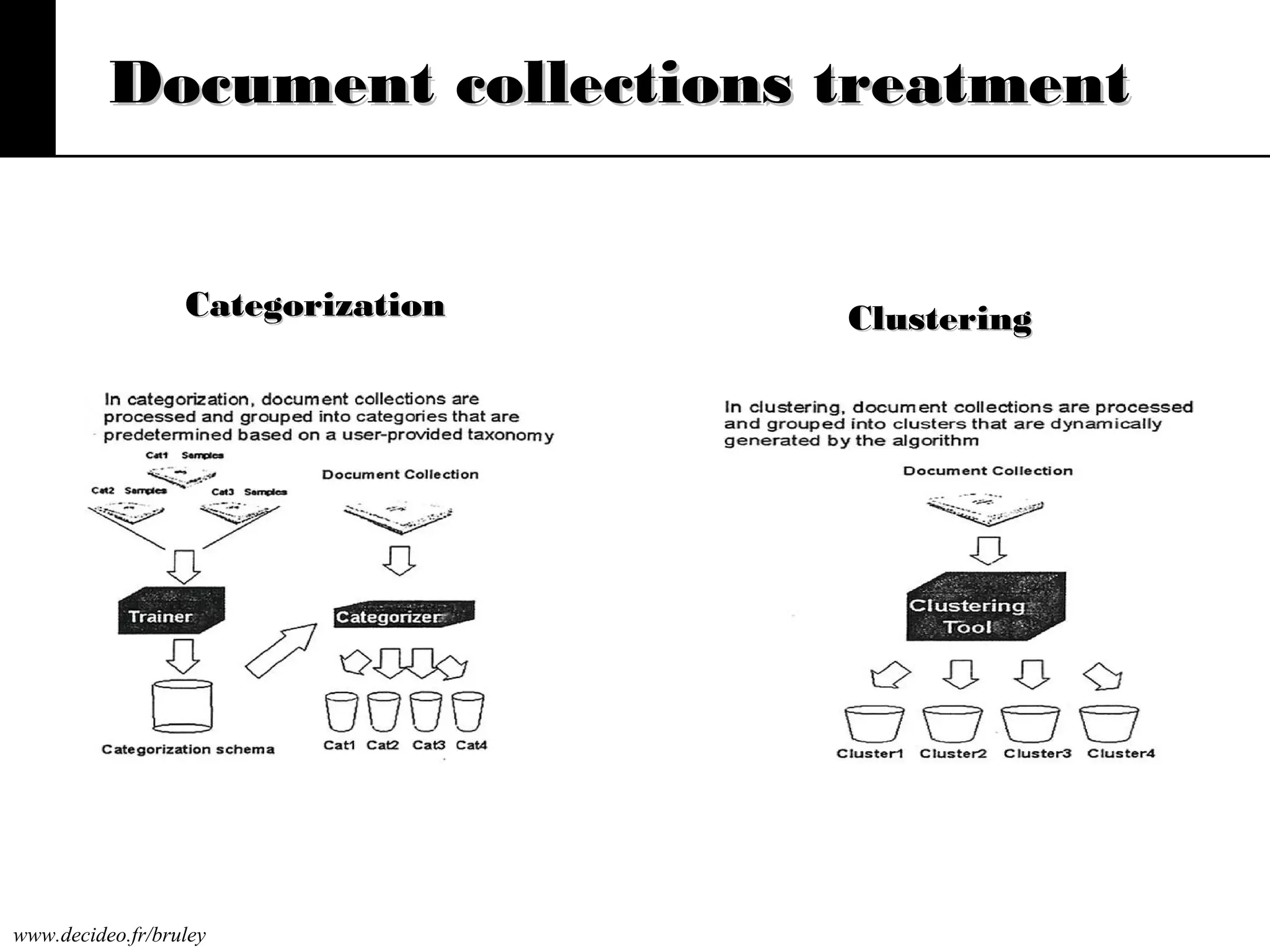 Document collections treatment

Categorization

www.decideo.fr/bruley

Clustering

 