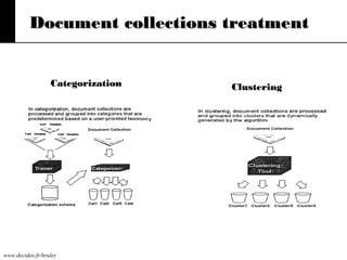 Document collections treatment

Categorization

www.decideo.fr/bruley

Clustering

 