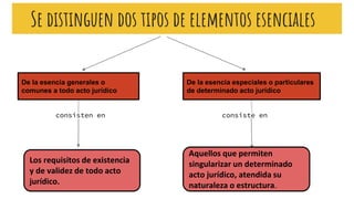 Se distinguen dos tipos de elementos esenciales
De la esencia generales o
comunes a todo acto jurídico
De la esencia especiales o particulares
de determinado acto jurídico
consisten en
Los requisitos de existencia
y de validez de todo acto
jurídico.
consiste en
Aquellos que permiten
singularizar un determinado
acto jurídico, atendida su
naturaleza o estructura.
 