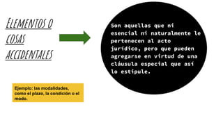Elementos o
cosas
accidentales
Son aquellas que ni
esencial ni naturalmente le
pertenecen al acto
jurídico, pero que pueden
agregarse en virtud de una
cláusula especial que así
lo estipule.
Ejemplo: las modalidades,
como el plazo, la condición o el
modo.
 