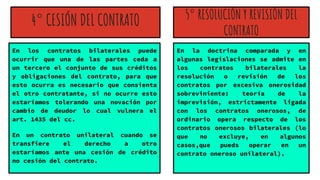 4° CESIÓN DEL CONTRATO
En los contratos bilaterales puede
ocurrir que una de las partes ceda a
un tercero el conjunto de sus créditos
y obligaciones del contrato, para que
esto ocurra es necesario que consienta
el otro contratante, si no ocurre esto
estaríamos tolerando una novación por
cambio de deudor lo cual vulnera el
art. 1435 del cc.
En un contrato unilateral cuando se
transfiere el derecho a otro
estaríamos ante una cesión de crédito
no cesión del contrato.
5° RESOLUCIÓN Y REVISIÓN DEL
CONTRATO
En la doctrina comparada y en
algunas legislaciones se admite en
los contratos bilaterales la
resolución o revisión de los
contratos por excesiva onerosidad
sobreviniente: teoría de la
imprevisión, estrictamente ligada
con los contratos onerosos, de
ordinario opera respecto de los
contratos onerosos bilaterales (lo
que no excluye, en algunos
casos,que pueds operar en un
contrato oneroso unilateral).
 