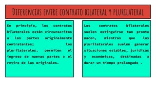 Diferencias entre contrato bilateral y plurilateral
En principio, los contratos
bilaterales están circunscritos
a las partes originalmente
contratantes; los
plurilaterales, permiten el
ingreso de nuevas partes o el
retiro de las originales.
Los contratos bilaterales
suelen extinguirse tan pronto
nacen, mientras que los
plurilaterales suelen generar
situaciones estables, jurídicas
y económicas, destinadas a
durar un tiempo prolongado .
 