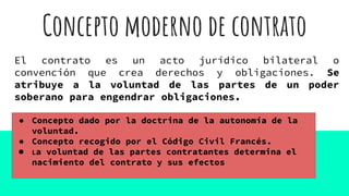 Concepto moderno de contrato
El contrato es un acto jurídico bilateral o
convención que crea derechos y obligaciones. Se
atribuye a la voluntad de las partes de un poder
soberano para engendrar obligaciones.
● Concepto dado por la doctrina de la autonomía de la
voluntad.
● Concepto recogido por el Código Civil Francés.
● La voluntad de las partes contratantes determina el
nacimiento del contrato y sus efectos
 