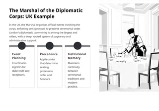 Support Diplomatically The Diplomatic Corps: Guardians of International Dialogue and Protocol ...