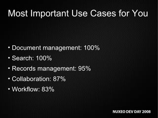 Most Important Use Cases for You Document management: 100% Search: 100% Records management: 95% Collaboration: 87% Workflow: 83% 