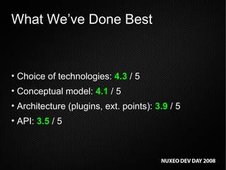 What We’ve Done Best Choice of technologies:  4.3  / 5 Conceptual model:  4.1  / 5 Architecture (plugins, ext. points):  3.9  / 5 API:  3.5  / 5 