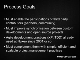 Process Goals Must enable the participations of third party contributors (partners, community) Must improve synchronisation between custom developments and open source projects Agile development practices (XP, TDD) already used at Nuxeo since 2001 or so Must complement them with simple, efficient and scalable project management practices 