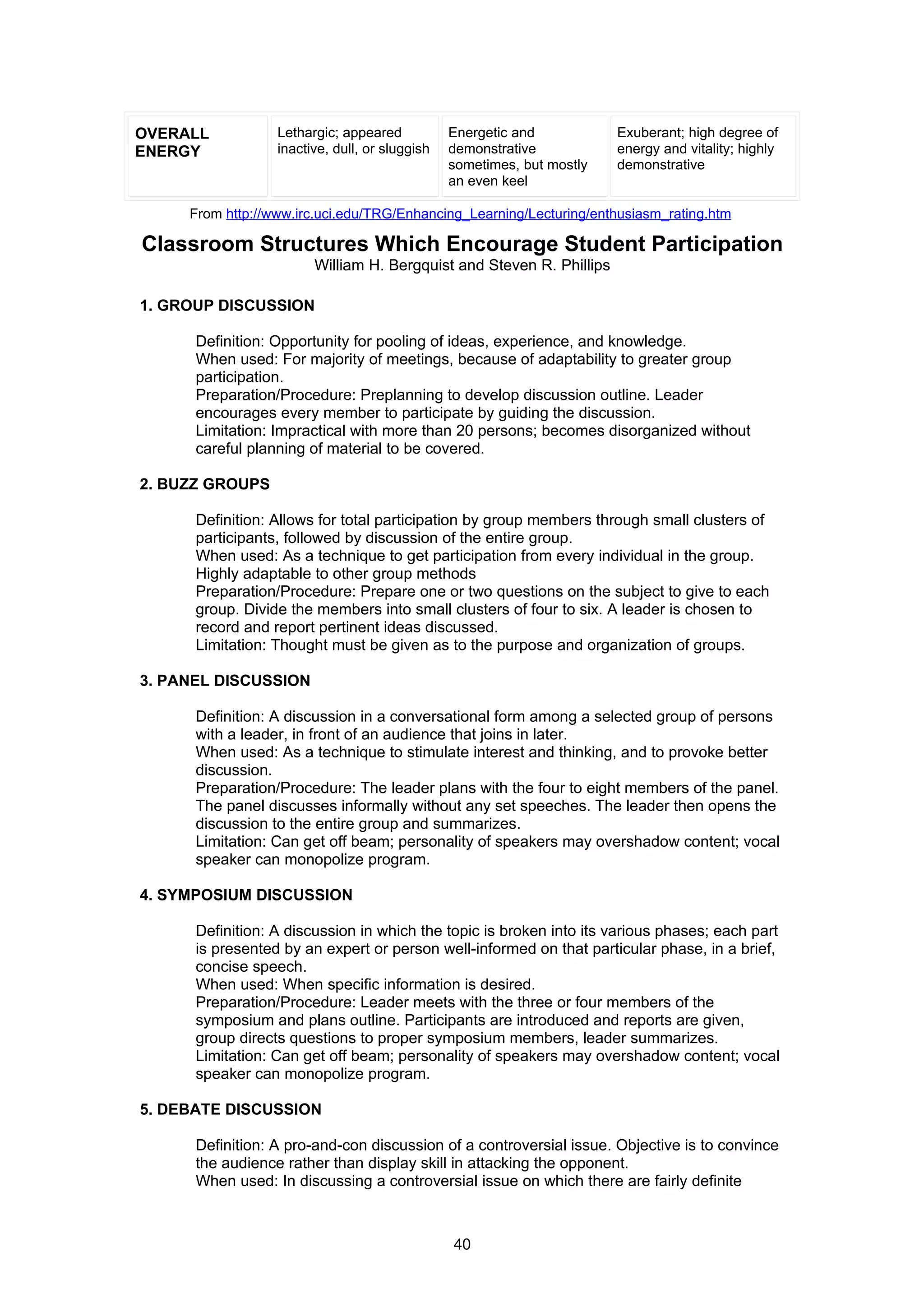 OVERALL           Lethargic; appeared           Energetic and           Exuberant; high degree of
ENERGY            inactive, dull, or sluggish   demonstrative           energy and vitality; highly
                                                sometimes, but mostly   demonstrative
                                                an even keel

     From http://www.irc.uci.edu/TRG/Enhancing_Learning/Lecturing/enthusiasm_rating.htm

Classroom Structures Which Encourage Student Participation
                        William H. Bergquist and Steven R. Phillips

1. GROUP DISCUSSION

      Definition: Opportunity for pooling of ideas, experience, and knowledge.
      When used: For majority of meetings, because of adaptability to greater group
      participation.
      Preparation/Procedure: Preplanning to develop discussion outline. Leader
      encourages every member to participate by guiding the discussion.
      Limitation: Impractical with more than 20 persons; becomes disorganized without
      careful planning of material to be covered.

2. BUZZ GROUPS

      Definition: Allows for total participation by group members through small clusters of
      participants, followed by discussion of the entire group.
      When used: As a technique to get participation from every individual in the group.
      Highly adaptable to other group methods
      Preparation/Procedure: Prepare one or two questions on the subject to give to each
      group. Divide the members into small clusters of four to six. A leader is chosen to
      record and report pertinent ideas discussed.
      Limitation: Thought must be given as to the purpose and organization of groups.

3. PANEL DISCUSSION

      Definition: A discussion in a conversational form among a selected group of persons
      with a leader, in front of an audience that joins in later.
      When used: As a technique to stimulate interest and thinking, and to provoke better
      discussion.
      Preparation/Procedure: The leader plans with the four to eight members of the panel.
      The panel discusses informally without any set speeches. The leader then opens the
      discussion to the entire group and summarizes.
      Limitation: Can get off beam; personality of speakers may overshadow content; vocal
      speaker can monopolize program.

4. SYMPOSIUM DISCUSSION

      Definition: A discussion in which the topic is broken into its various phases; each part
      is presented by an expert or person well-informed on that particular phase, in a brief,
      concise speech.
      When used: When specific information is desired.
      Preparation/Procedure: Leader meets with the three or four members of the
      symposium and plans outline. Participants are introduced and reports are given,
      group directs questions to proper symposium members, leader summarizes.
      Limitation: Can get off beam; personality of speakers may overshadow content; vocal
      speaker can monopolize program.

5. DEBATE DISCUSSION

      Definition: A pro-and-con discussion of a controversial issue. Objective is to convince
      the audience rather than display skill in attacking the opponent.
      When used: In discussing a controversial issue on which there are fairly definite



                                                40
 