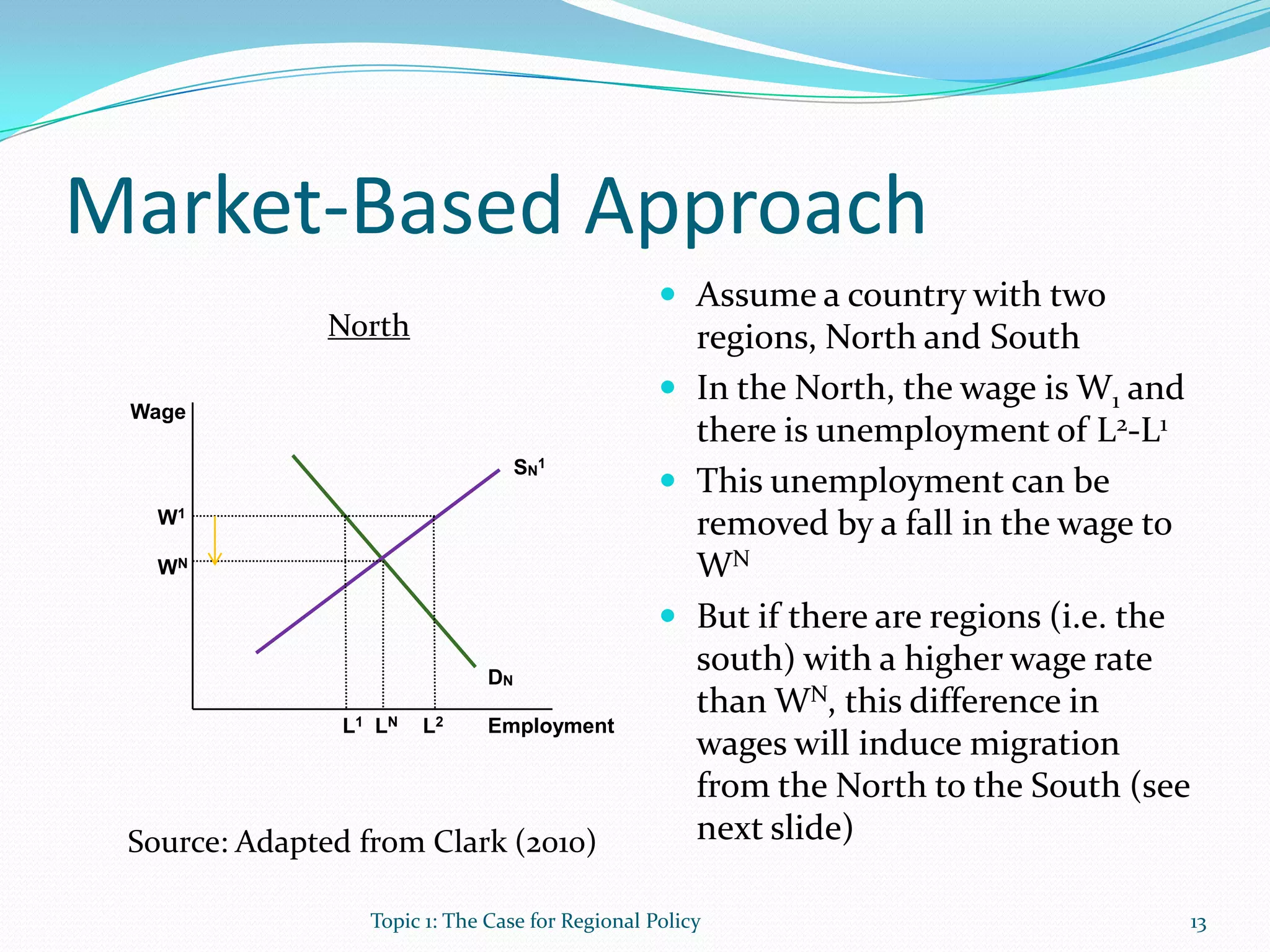 Market-Based Approach
 Assume a country with two
regions, North and South
 In the North, the wage is W1 and
there is unemployment of L2-L1
 This unemployment can be
removed by a fall in the wage to
WN
 But if there are regions (i.e. the
south) with a higher wage rate
than WN, this difference in
wages will induce migration
from the North to the South (see
next slide)
Topic 1: The Case for Regional Policy 13
Source: Adapted from Clark (2010)
Wage
Employment
SN
1
DN
WN
LN
W1
L1
North
L2
 