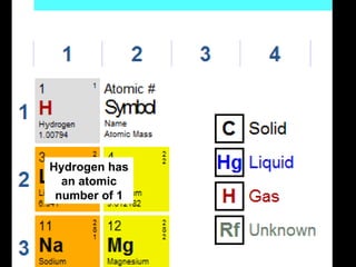 1 - The Chemical Nature of Cells | PPT