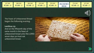 The Feast of Unleavened Bread
began the following evening.
Leviticus 23:
And on the fifteenth day of the
same month is the feast of
unleavened bread unto the LORD:
seven days ye must eat
unleavened bread.
 