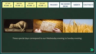 These special days correspond to our Wednesday evening to Sunday evening.
 