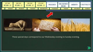 These special days correspond to our Wednesday evening to Sunday evening.
 