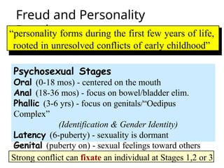 Freud and Personality
Development
“personality forms during the first few years of life,
rooted in unresolved conflicts of early childhood”
“personality forms during the first few years of life,
rooted in unresolved conflicts of early childhood”
Psychosexual Stages
Oral (0-18 mos) - centered on the mouth
Anal (18-36 mos) - focus on bowel/bladder elim.
Phallic (3-6 yrs) - focus on genitals/“Oedipus
Complex”
(Identification & Gender Identity)
Latency (6-puberty) - sexuality is dormant
Genital (puberty on) - sexual feelings toward others
Strong conflict can fixate an individual at Stages 1,2 or 3
 