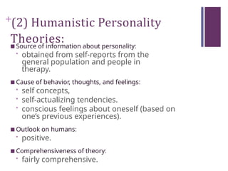 +(2) Humanistic Personality
Theories:
■ Source of information about personality:
• obtained from self-reports from the
general population and people in
therapy.
■ Cause of behavior, thoughts, and feelings:
• self concepts,
• self-actualizing tendencies.
• conscious feelings about oneself (based on
one’s previous experiences).
■ Outlook on humans:
• positive.
■ Comprehensiveness of theory:
• fairly comprehensive.
 