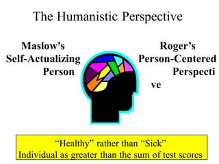 The Humanistic Perspective
Maslow’s
Self-Actualizing
Person
Roger’s
Person-Centered
Perspecti
ve
“Healthy” rather than “Sick”
Individual as greater than the sum of test scores
 