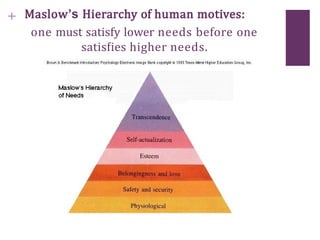+ Maslow’s Hierarchy of human motives:
one must satisfy lower needs before one
satisfies higher needs.
 