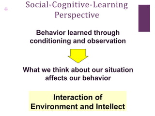+
Social-Cognitive-Learning
Perspective
Behavior learned through
conditioning and observation
What we think about our situation
affects our behavior
Interaction of
Environment and Intellect
 