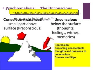 + Psychoanalysis: The Unconscious
““tthheemmininddisislilkikeeaanniciceebbeerrgg-
-mmoossttlylyhhididddeenn””
Conscious Awareness
small part above
surface (Preconscious)
Unconscious
below the surface
(thoughts,
feelings, wishes,
memories)
Repression
Banishing unacceptable
thoughts and passions to
unconscious:
Dreams and Slips
 