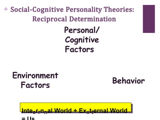 + Social-Cognitive Personality Theories:
Reciprocal Determination
Personal/
Cognitive
Factors
Behavior
Environment
Factors
Inteerrnnal World + Exxtternal World
 