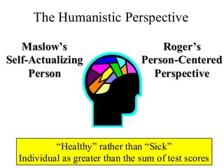 1. theories of personality