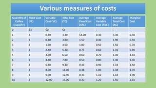 1-Theory of Cost microeconomics econ .pptx