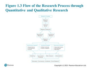 1-The Process of Conducting Research Using Quantitative and Qualitative ...