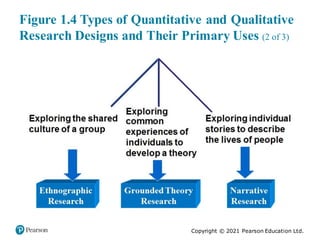 1-The Process of Conducting Research Using Quantitative and Qualitative ...