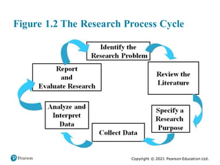 1-The Process of Conducting Research Using Quantitative and Qualitative ...