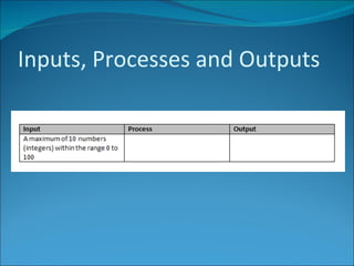 Inputs, Processes and Outputs 