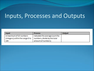 Inputs, Processes and Outputs 