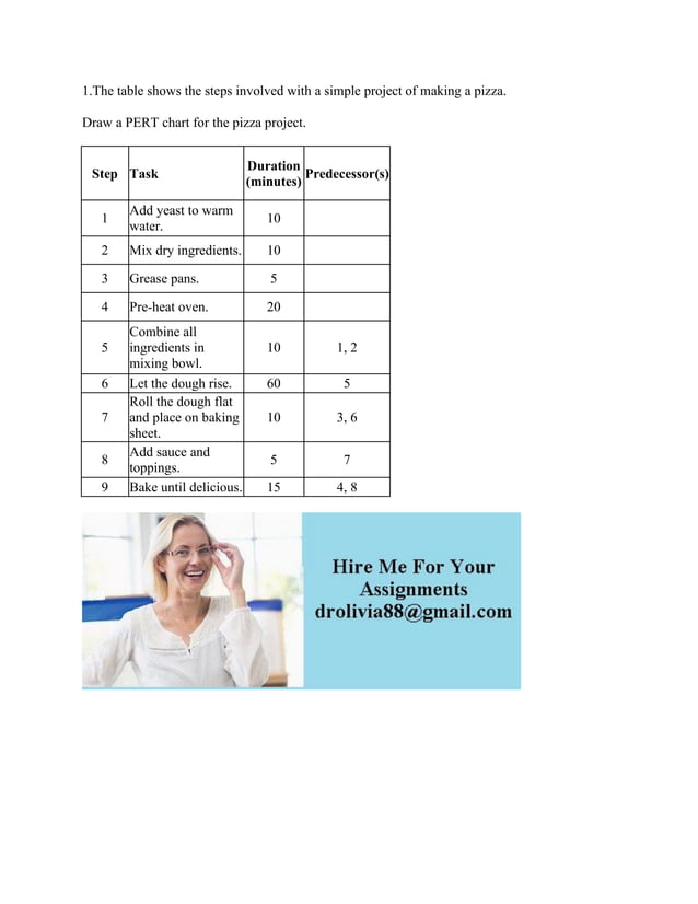 1-The table shows the steps involved with a simple project of making a ...