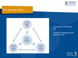 Third Generation Teaching and Learning Development | PPTX
