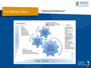 Third Generation Teaching and Learning Development | PPTX