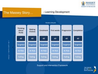 Third Generation Teaching and Learning Development | PPTX