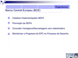 Organismos
Banco Central Europeu (BCE)

     Catalisar Implementações SEPA

     Promoção da SEPA

     Consultar Vantagens/Desvantagens com stakeholders

     Monitorizar o Progresso do EPC no Processo de Desenho
 