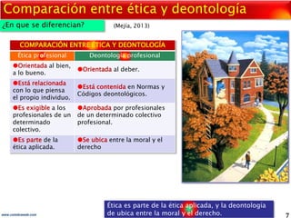 1. Ética y Deontología