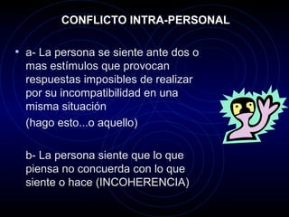 CONFLICTO INTRA-PERSONAL

• a- La persona se siente ante dos o
  mas estímulos que provocan
  respuestas imposibles de realizar
  por su incompatibilidad en una
  misma situación
  (hago esto...o aquello)

  b- La persona siente que lo que
  piensa no concuerda con lo que
  siente o hace (INCOHERENCIA)
 