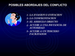 POSIBLES ABORDAJES DEL CONFLICTO 1- LA EVASION O EVITACION 2- LA CONFRONTACION 3- EL ARREGLO DIRECTO 4- ACUDIR A UNA INSTANCIA DE AUTORIDAD 5- ACUDIR A UN TERCERO FACILITADOR 