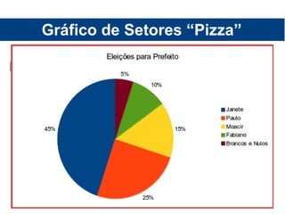 Gráfico de Setores “Pizza”
 