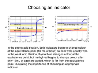Choosing an indicator In the strong acid titration, both indicators begin to change colour at the equivalence point (50 mL of base) so both work equally well. In the weak acid titration, thymol blue changes colour at the equivalence point, but methyl red begins to change colour after only 15mL of base are added, which is far from the equivalence point, illustrating the importance of choosing an appropriate indicator.  