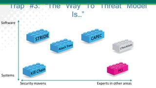 Security mavens Experts in other areas
Trap #3: “The Way To Threat Model
Is…”
Software
Systems
 