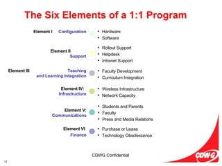 The Six Elements of a 1:1 Program Rollout Support Helpdesk Intranet Support Faculty Development Curriculum Integration Hardware Software Wireless Infrastructure Network Capacity Students and Parents Faculty Press and Media Relations Purchase or Lease Technology Obsolescence Element I :   Configuration Element II :   Support Element III :   Teaching and Learning Integration Element IV:   Infrastructure Element V:  Communications Element VI : Finance 