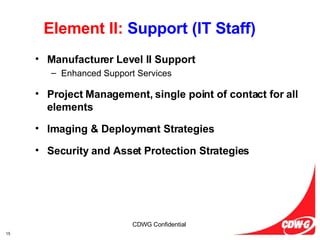 Element II:  Support (IT Staff) Manufacturer Level II Support Enhanced Support Services Project Management, single point of contact for all elements  Imaging & Deployment Strategies Security and Asset Protection Strategies 