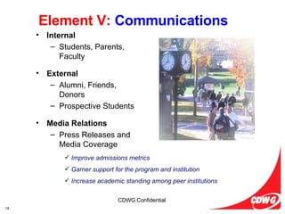 Element V:  Communications Internal Students, Parents, Faculty External Alumni, Friends, Donors Prospective Students Media Relations Press Releases and Media Coverage Improve admissions metrics Garner support for the program and institution Increase academic standing among peer institutions 
