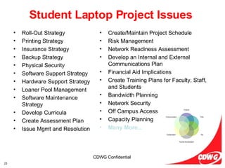 Student Laptop Project Issues Roll-Out Strategy Printing Strategy Insurance Strategy Backup Strategy Physical Security Software Support Strategy Hardware Support Strategy Loaner Pool Management Software Maintenance Strategy Develop Curricula Create Assessment Plan Issue Mgmt and Resolution Create/Maintain Project Schedule Risk Management Network Readiness Assessment Develop an Internal and External Communications Plan Financial Aid Implications Create Training Plans for Faculty, Staff, and Students Bandwidth Planning Network Security Off Campus Access Capacity Planning Many More... Finance Infra T&L Faculty Development Configuration Communication 
